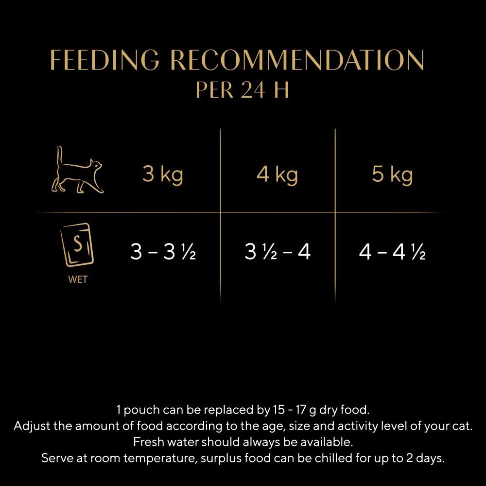 Sheba Fine Flakes in Jelly – Fish Collection – Wet cat food pouches