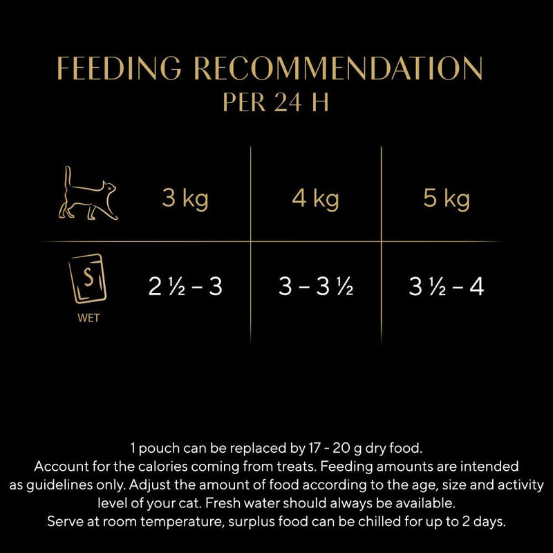 Sheba Select Slices Cat Wet Food - Poultry Selection in Gravy