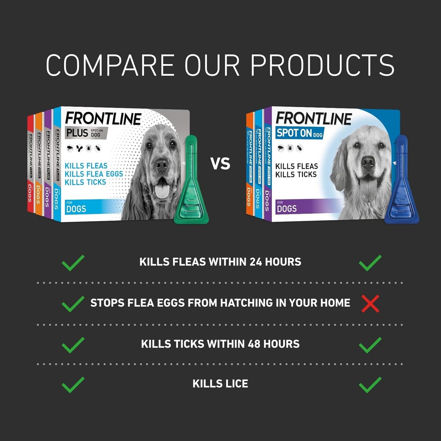 FRONTLINE Plus Flea & Tick Treatment for Large Dogs - 6 Pipettes