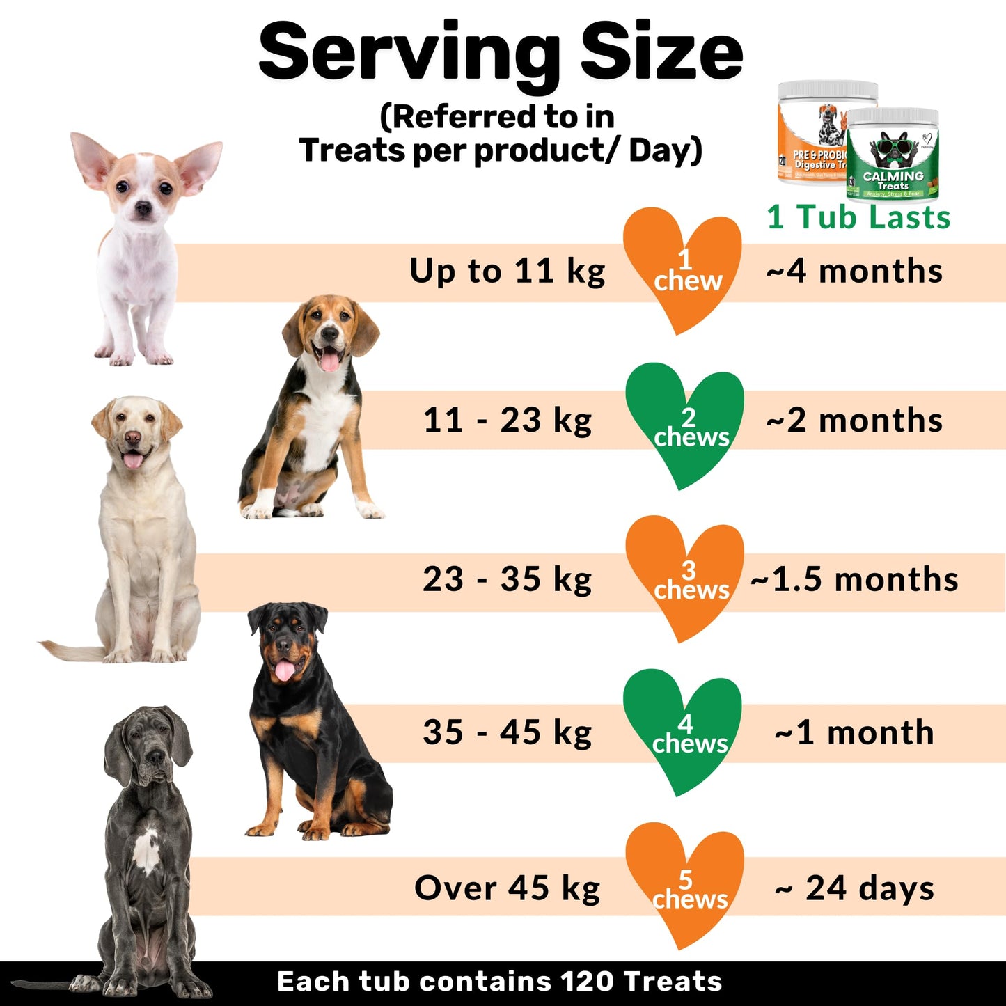 NutriPaw Calming Treats For Dogs - Reduce Stress, Fear, Separation, Barking, Hyperactivity, Reactivity, Aggression, Travel - Calm without Drowsiness dogs