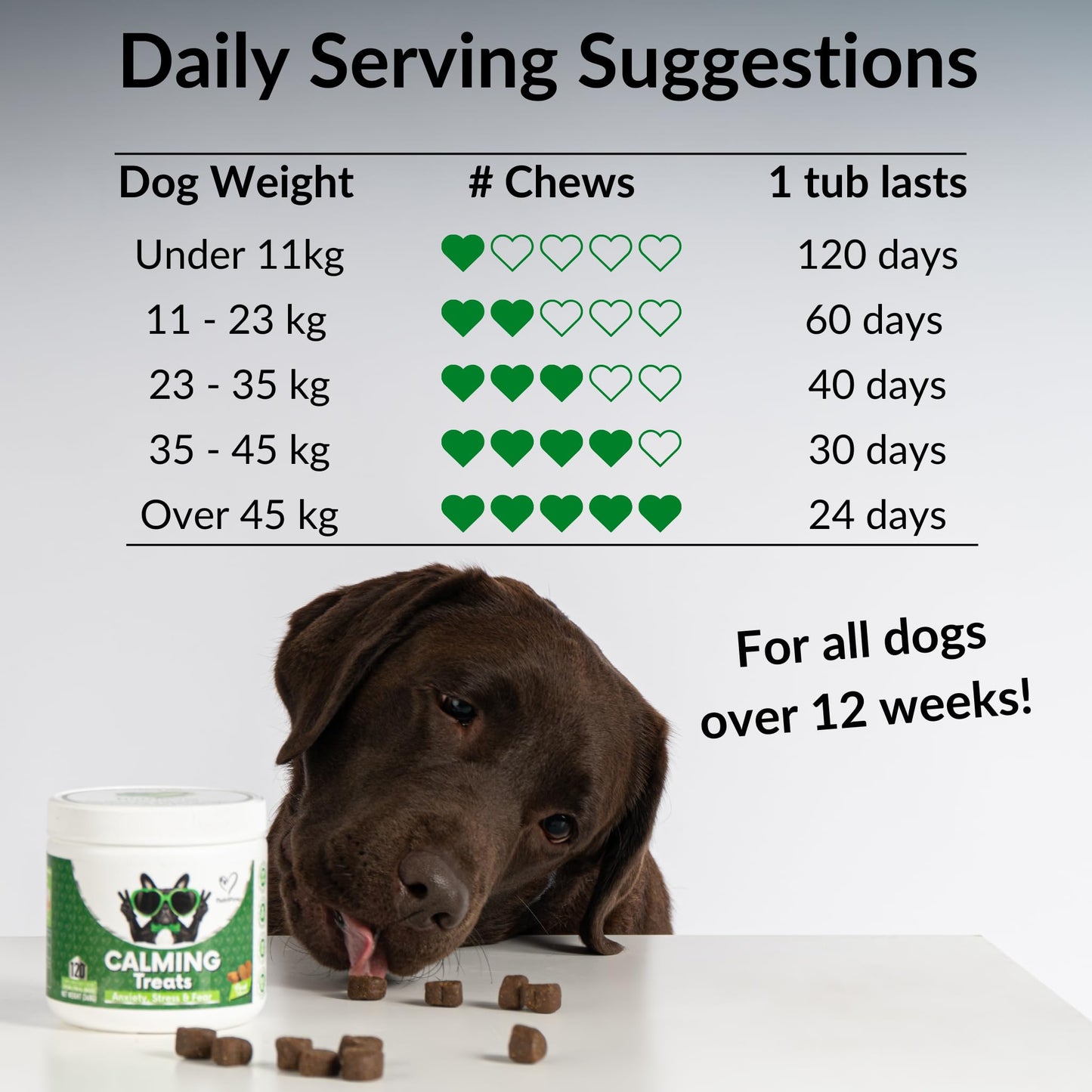 NutriPaw Calming Treats For Dogs - Reduce Stress, Fear, Separation, Barking, Hyperactivity, Reactivity, Aggression, Travel - Calm without Drowsiness dogs