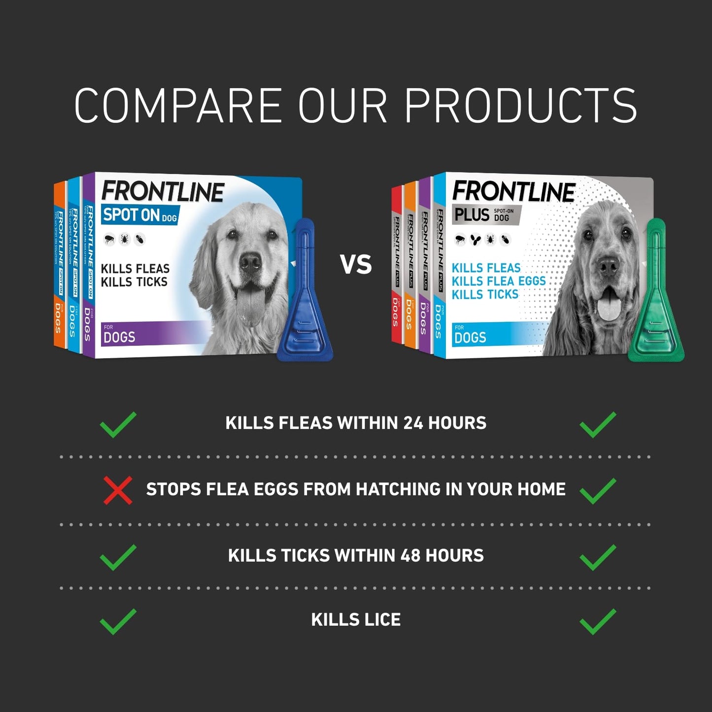 FRONTLINE Spot On Flea & Tick Treatment for Medium Dog (10-20kg) 3 Pipettes