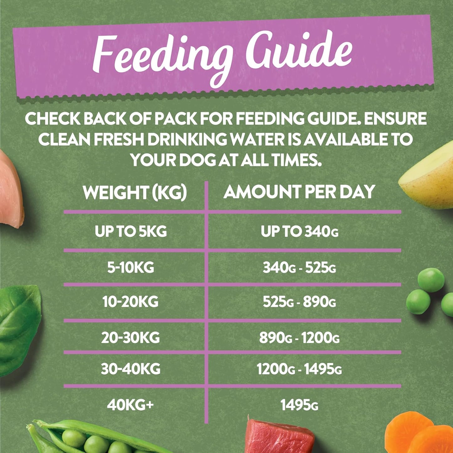 Harringtons complete wet tray grain free hypoallergenic Fresh  Meaty Recipes