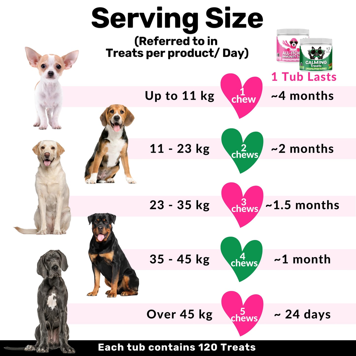 NutriPaw Calming Treats For Dogs - Reduce Stress, Fear, Separation, Barking, Hyperactivity, Reactivity, Aggression, Travel - Calm without Drowsiness dogs
