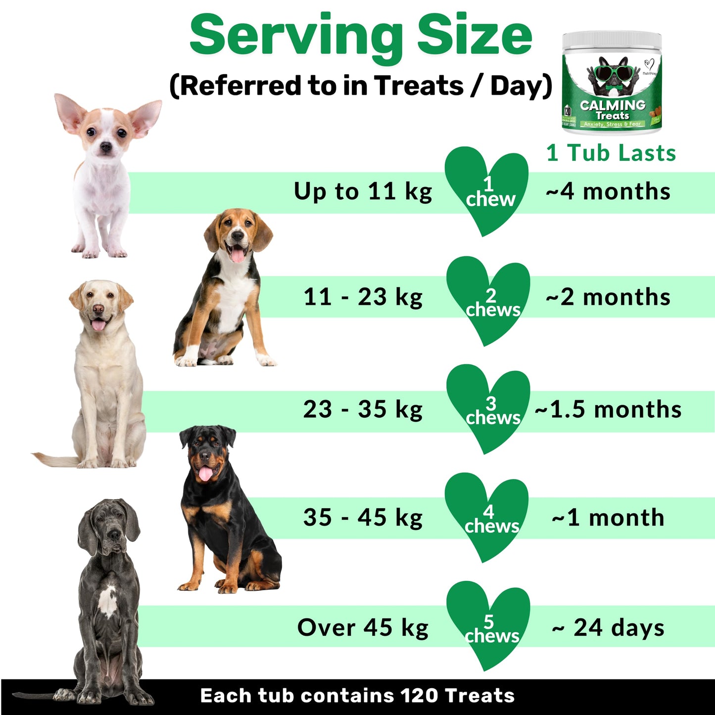 NutriPaw Calming Treats For Dogs - Reduce Stress, Fear, Separation, Barking, Hyperactivity, Reactivity, Aggression, Travel - Calm without Drowsiness dogs