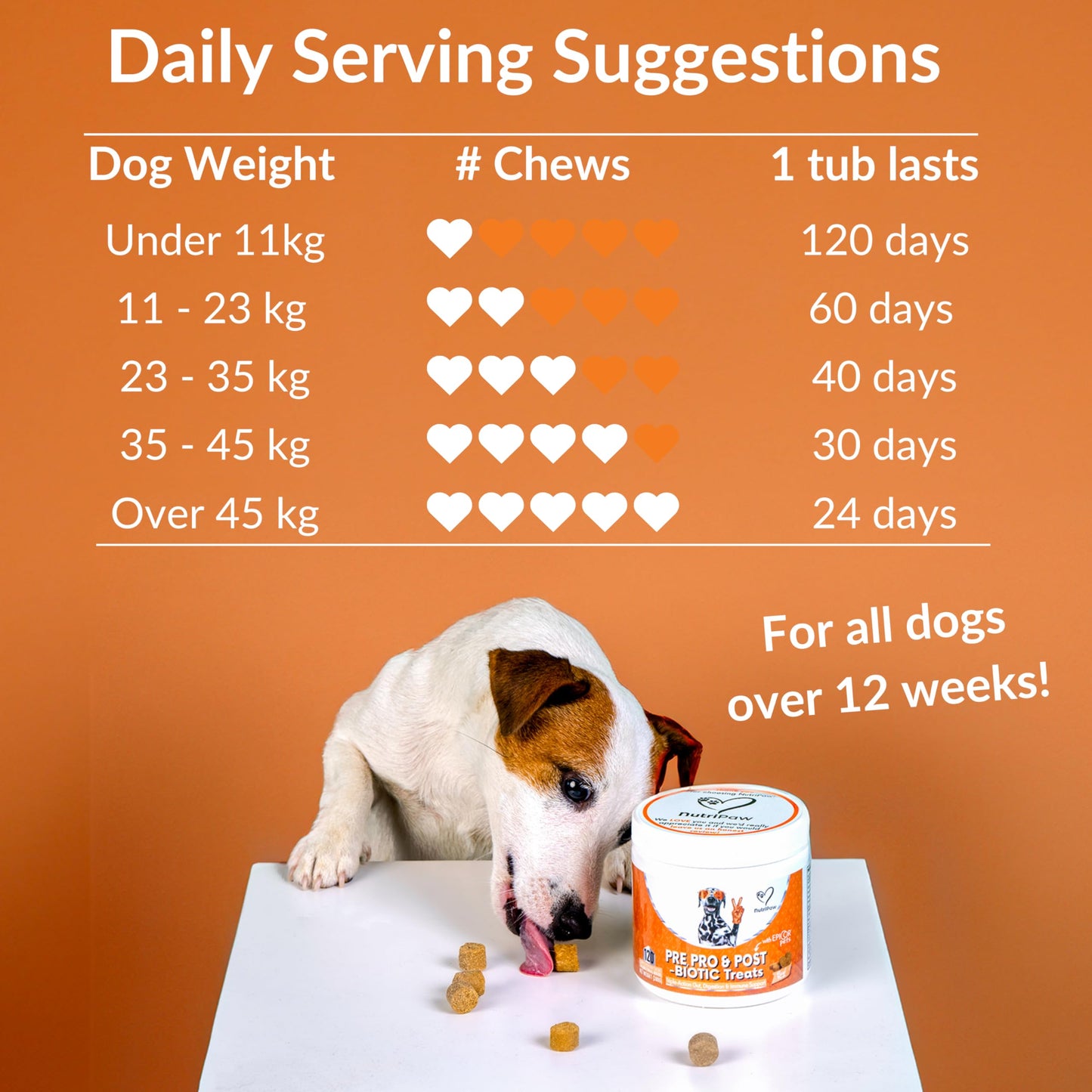 NutriPaw Pre, Pro & Postbiotic Digestive Treats For Dogs - Gut Health, Sensitive Tums, Anal Glands, Scooting, Loose Stools, Smelly, Itchy Ears, Great for all dogs