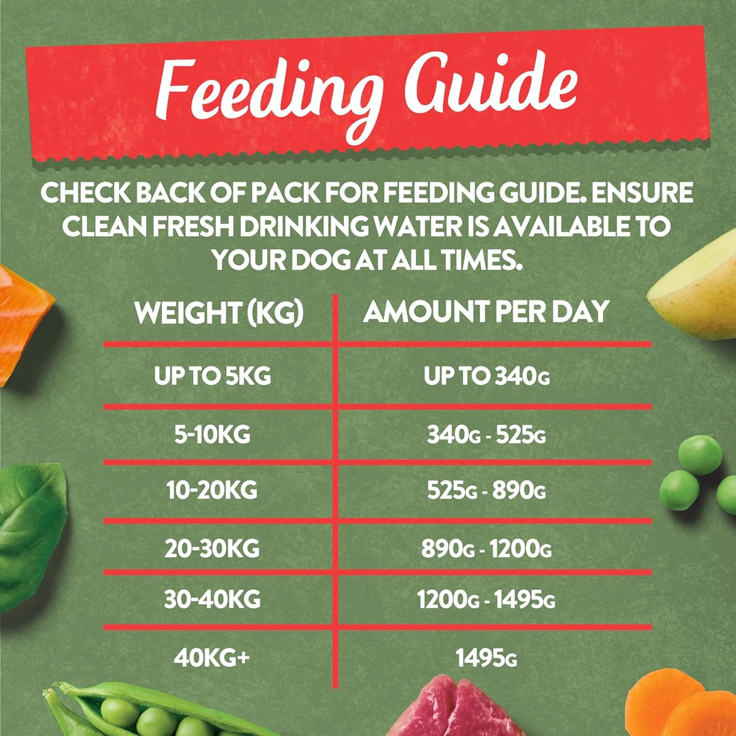 Harringtons Complete Wet Tray Grain Free Hypoallergenic
