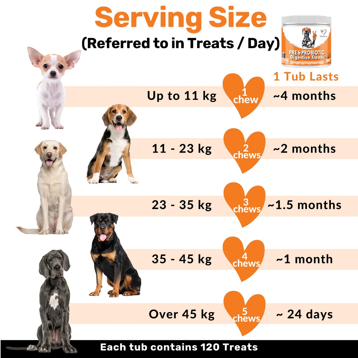 NutriPaw Pre, Pro & Postbiotic Digestive Treats For Dogs - Gut Health, Sensitive Tums, Anal Glands, Scooting, Loose Stools, Smelly, Itchy Ears, Great for all dogs