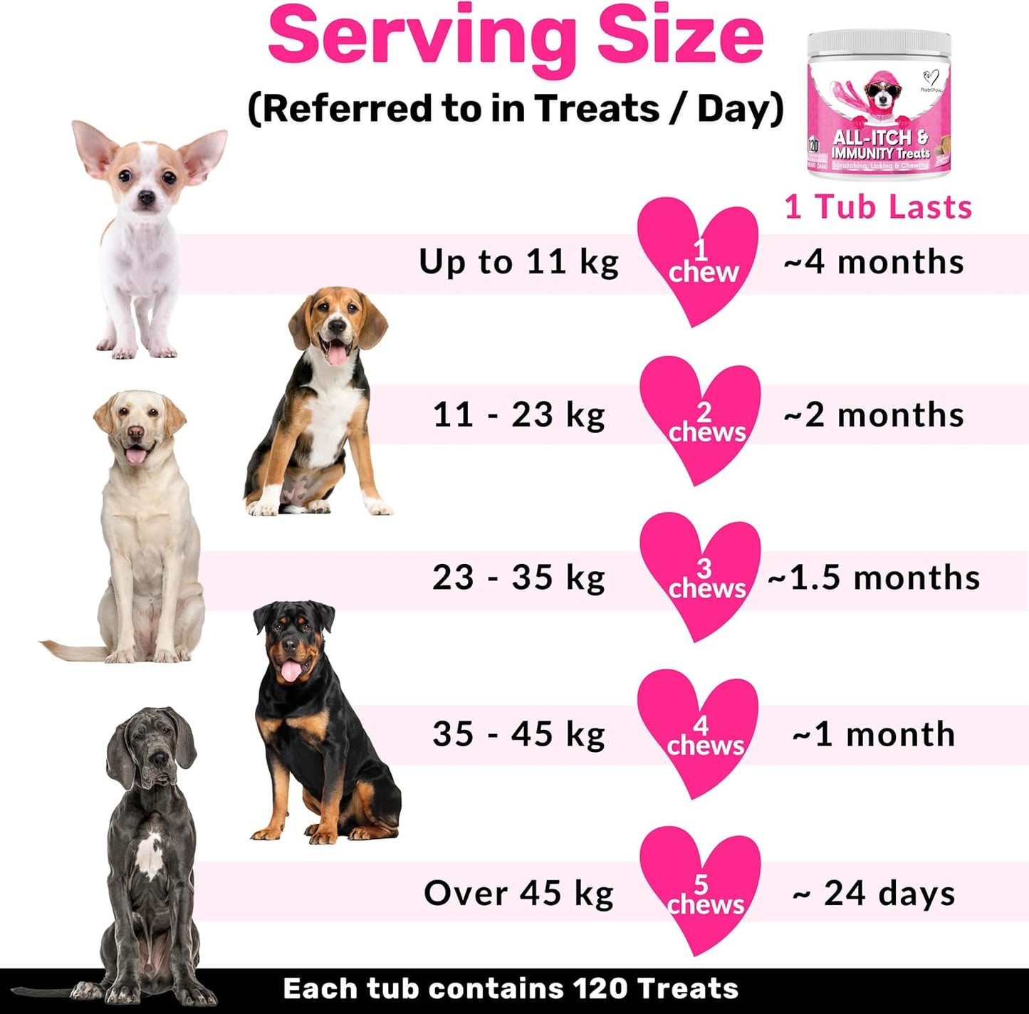 NutriPaw All-Itch Immunity Treats For Dogs - Soothe Itchy Paws, Eyes, Ears, Skin - Stop Itching, Licking, Scratching - Perfect for Small, Medium & Large Dogs - Supports Seasonal Itching