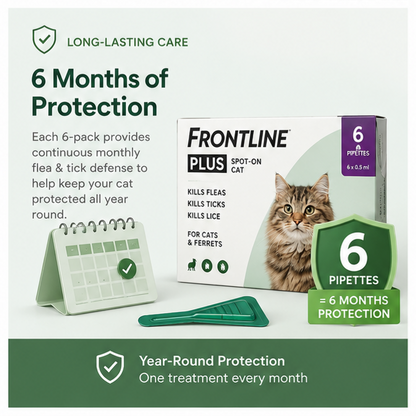FRONTLINE Plus Flea & Tick Treatment for Cats and Ferrets - 6 Pipettes