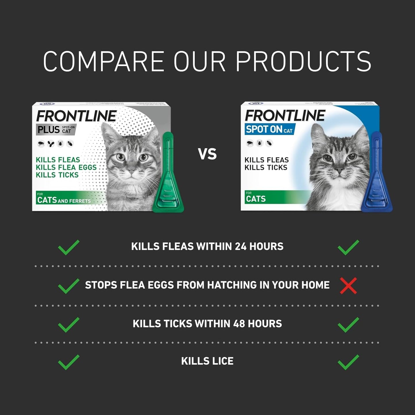 FRONTLINE Plus for Cats and Ferrets - 6 Pipettes